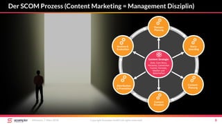 Story-
boarding
Themen-
Planung
Content-
Planung
Content
Kreation
Distribution
& Promotion
Analyse &
Evaluation
Content Strategie
Ziele, Core Story,
Personas, Conversion
Funnel, Formate,
Medien und
Botschaften
Der SCOM Prozess (Content Marketing = Management Disziplin)
Mittwoch, 7. März 2018 Copyright Scompler GmbH (all rights reserved) 8
 