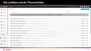 Die Leitidee und die Themenfelder
Mittwoch, 7. März 2018 Copyright Scompler GmbH (all rights reserved) 90
Die Leitidee:
 