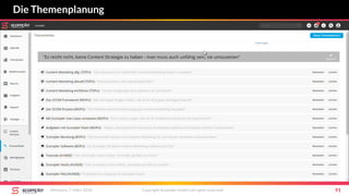 Die Themenplanung
Mittwoch, 7. März 2018 Copyright Scompler GmbH (all rights reserved) 91
 