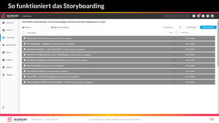 So funktioniert das Storyboarding
Mittwoch, 7. März 2018 Copyright Scompler GmbH (all rights reserved) 93
 