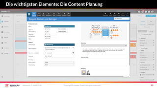 Die wichtigsten Elemente: Die Content Planung
Mittwoch, 7. März 2018 Copyright Scompler GmbH (all rights reserved) 99
 
