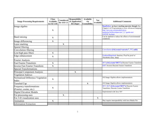 Class                Responsibility Available
                                               Considered                              Not
   Image Processing Requirements    Available              of Application   via                                Additional Comments
                                               for JAI 1.1                           Available
                                   in JAI 1.02               Developer Extensibility
Image algebra                                                                                    BandSelect, no layer stacking operator though (See
                                                                                                 Chapter 6 of Programming in Java Advanced Imaging,
                                       X                                                         http://java.sun.com/products/java-
                                                                                                 media/jai/forDevelopers/jai1_0_1guide-unc/
                                                                                                 JAITOC.fm.html
Band ratioing                                                                                    Can be applied to reduce the effects of environmental
                                       X
                                                                                                 conditions
Image differencing                     X
Layer stacking                                     X
Spatial filtering
Convolution filtering                                                                            Convolution (JAI.create(“convolve”, ???, null))
Low/high pass filters                  X
Edge enhancement                                                                                 GradientMagnitude function; Pixel by pixel w/
                                       X
                                                                                                 Threshold.value; sharp
Fourier Analysis
Fast Fourier Transform                 X                                                         DFT (JAI.create(“DFT”)) Discrete Fourier Transform
Inverse Fast Fourier Transform         X                                                         IDFT Inverse Discrete Fourier Transform
Special Transformations
Principal Component Analysis                                    X
Vegetation Indexes
Normalized Difference Vegetation                                                                 JAI Image Algebra allows implementation
                                       X
Index
Tasseled Cap                                                                 X                   JAI Image Algebra allows implementation
Frequency transformations                                                                        DFT, DCT (JAI.create(“DFT”)) Discrete Fourier
                                       X                                                         Transform, Discrete Cosine Transform
(Fourier, cosine, etc.)
Digital Elevation Models                                                                         Implemented with Java 3D?
For processing uses                                X
For 3-D visualization uses                                                              X
Animation                              X                                                         May require interoperability with Java Media File

Information Extraction


                                                                    7
 