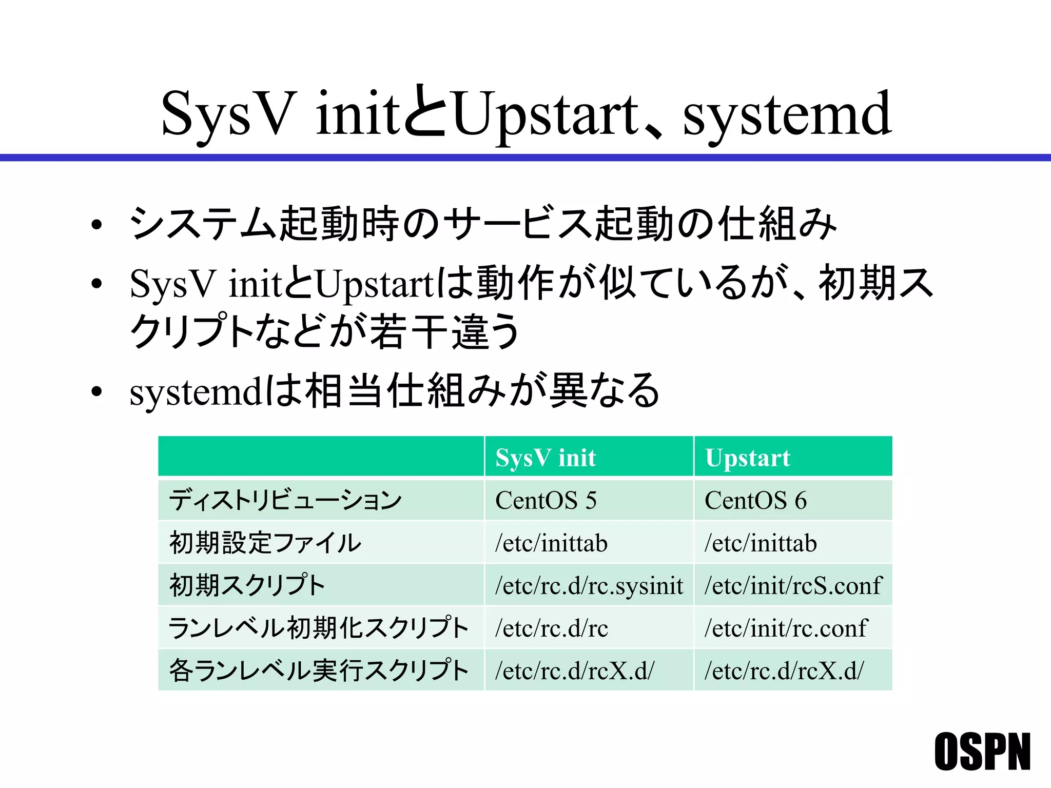 OSPN
SysV initとUpstart、systemd
• システム起動時のサービス起動の仕組み
• SysV initとUpstartは動作が似ているが、初期ス
クリプトなどが若干違う
• systemdは相当仕組みが異なる
SysV init Upstart
ディストリビューション CentOS 5 CentOS 6
初期設定ファイル /etc/inittab /etc/inittab
初期スクリプト /etc/rc.d/rc.sysinit /etc/init/rcS.conf
ランレベル初期化スクリプト /etc/rc.d/rc /etc/init/rc.conf
各ランレベル実行スクリプト /etc/rc.d/rcX.d/ /etc/rc.d/rcX.d/
 