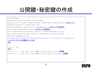 OSPN
公開鍵・秘密鍵の作成
$ ssh-keygen
Generating public/private rsa key pair.
Enter file in which to save the key (/home/user/.ssh/...
