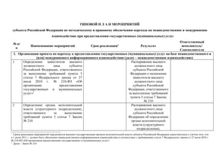 ТИПОВОЙ П Л А Н МЕРОПРИЯТИЙ
    субъекта Российской Федерации по методическому и правовому обеспечению перехода на межведомственное и межуровневое
                                 взаимодействие при предоставлении государственных (муниципальных) услуг
                                                                                                        Ответственный
    № п/
                Наименование мероприятий                          Срок реализации1                         Результат
                                                                                                         исполнитель/
     п
                                                                                                        Соисполнители
     1. Организация проекта по переходу к предоставлению государственных (муниципальных) услуг на базе межведомственного и
                  (или) межуровневого информационного взаимодействия (далее – межведомственное взаимодействие)
    1.    Определение заместителя высшего                                   Распоряжение высшего
          должностного      лица      субъекта                                должностного лица
          Российской Федерации, ответственного                               субъекта Российской
          за выполнение требований пункта 3                                Федерации о назначении
          статьи 7 Федерального закона от 27                                 заместителя высшего
          июля 2010 г. № 210-ФЗ «Об                                           должностного лица
          организации           предоставления                               субъекта Российской
          государственных и муниципальных                                Федерации, ответственного
          услуг»2                                                         за выполнение требований
                                                                           пункта 3 статьи 7 Закона
                                                                                    № 210
    2.    Определение органа исполнительной                                 Распоряжение высшего
          власти (структурного подразделения),                                должностного лица
          ответственного    за     выполнение                                субъекта Российской
          требований пункта 3 статьи 7 Закона                            Федерации об определении
          № 210                                                             органа исполнительной
                                                                             власти (структурного
                                                                               подразделения),
1
  Сроки реализации мероприятий определяются высшим государственным органом исполнительной власти субъекта Российской Федерации самостоятельно с учетом того, что
к 1 июля 2011 г. должно быть обеспечено межведомственное информационное взаимодействие в соответствии с требованиями статьи 7 Федерального закона от 27 июля 2010 г.
№ 210-ФЗ «Об организации предоставления государственных и муниципальных услуг»
2
  Далее – Закон № 210
 