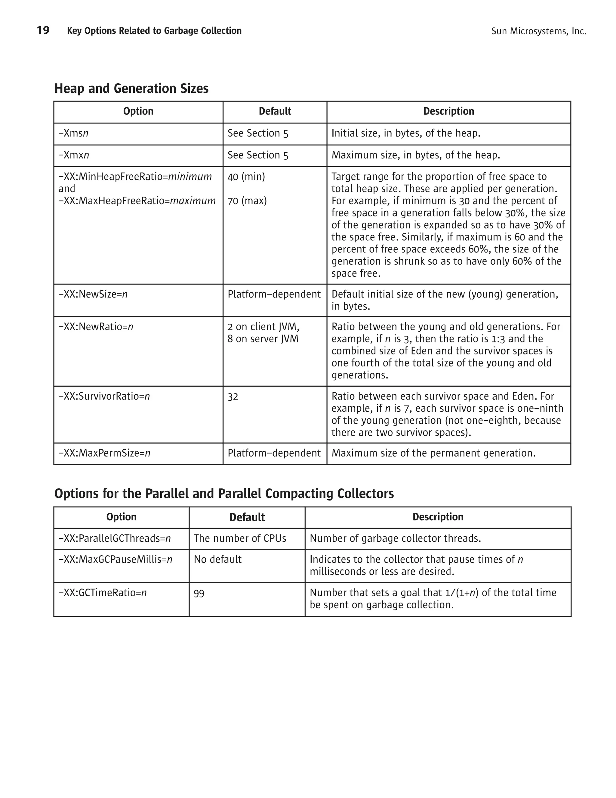 Memory Management in the Java HotSpot Virtual Machine | PDF