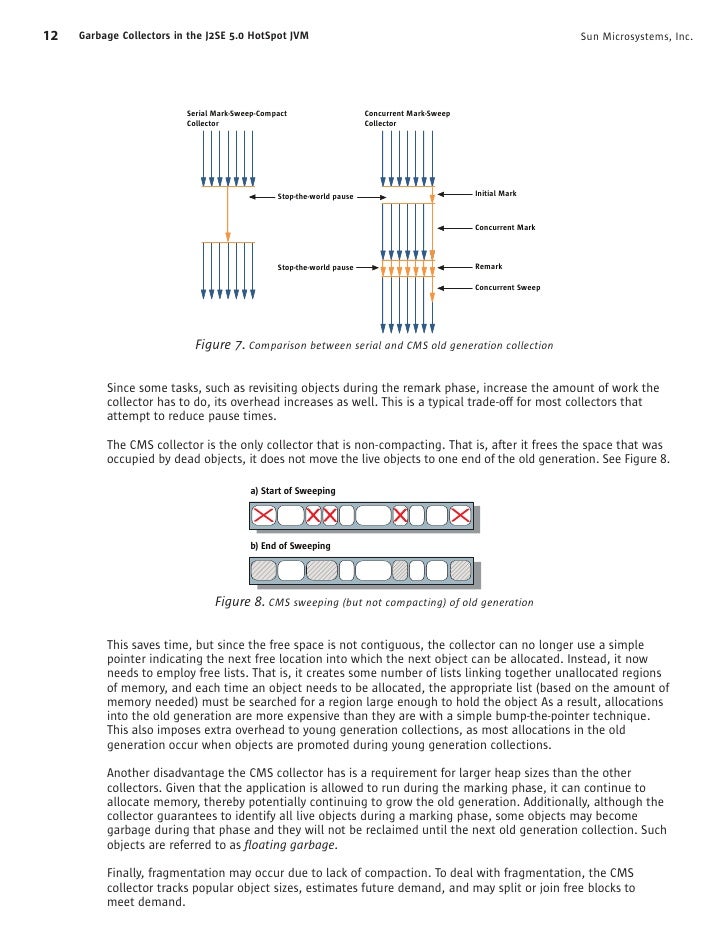 Memory Management in the Java HotSpot Virtual Machine