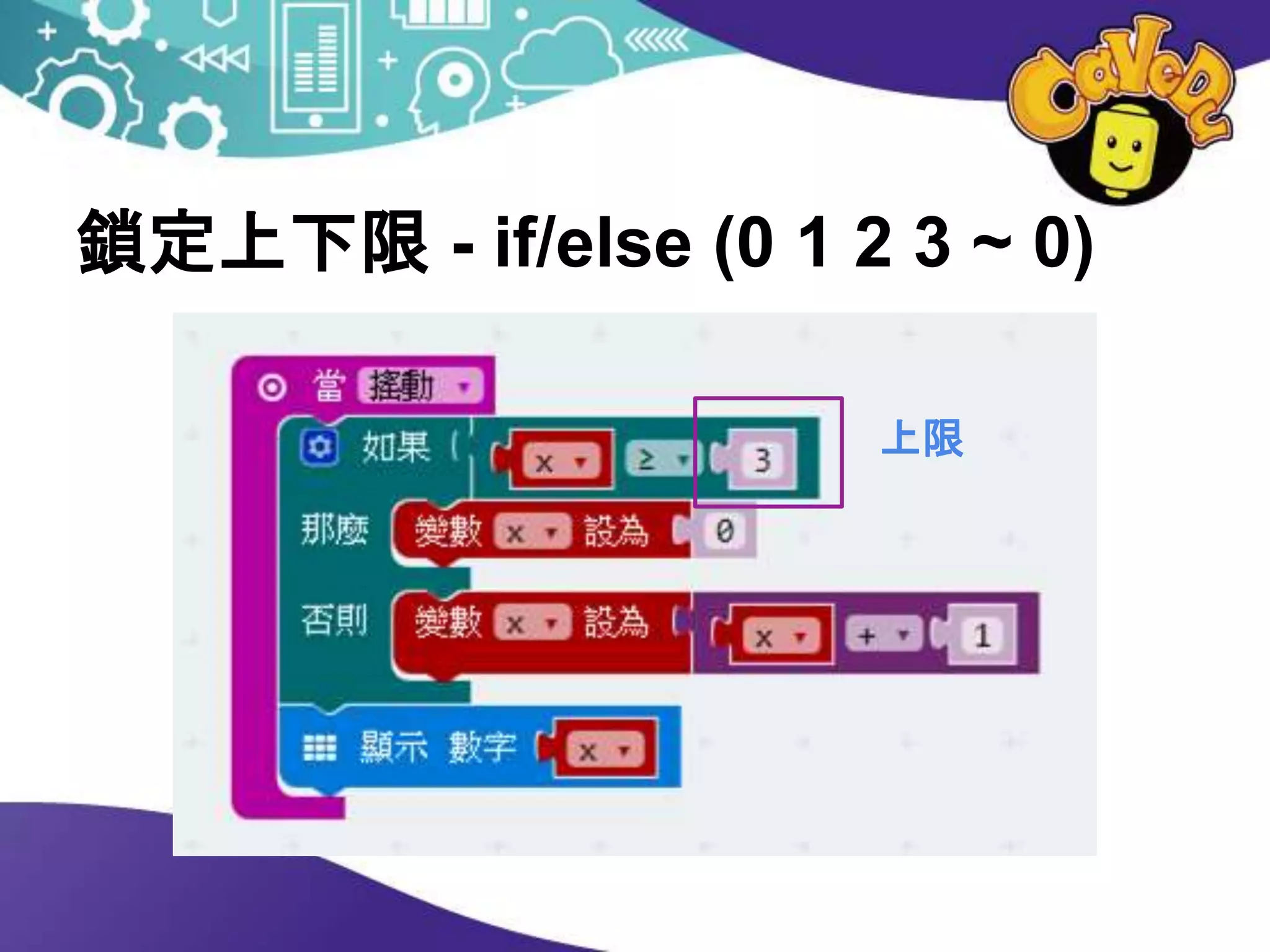 鎖定上下限 - if/else (0 1 2 3 ~ 0)
上限
 