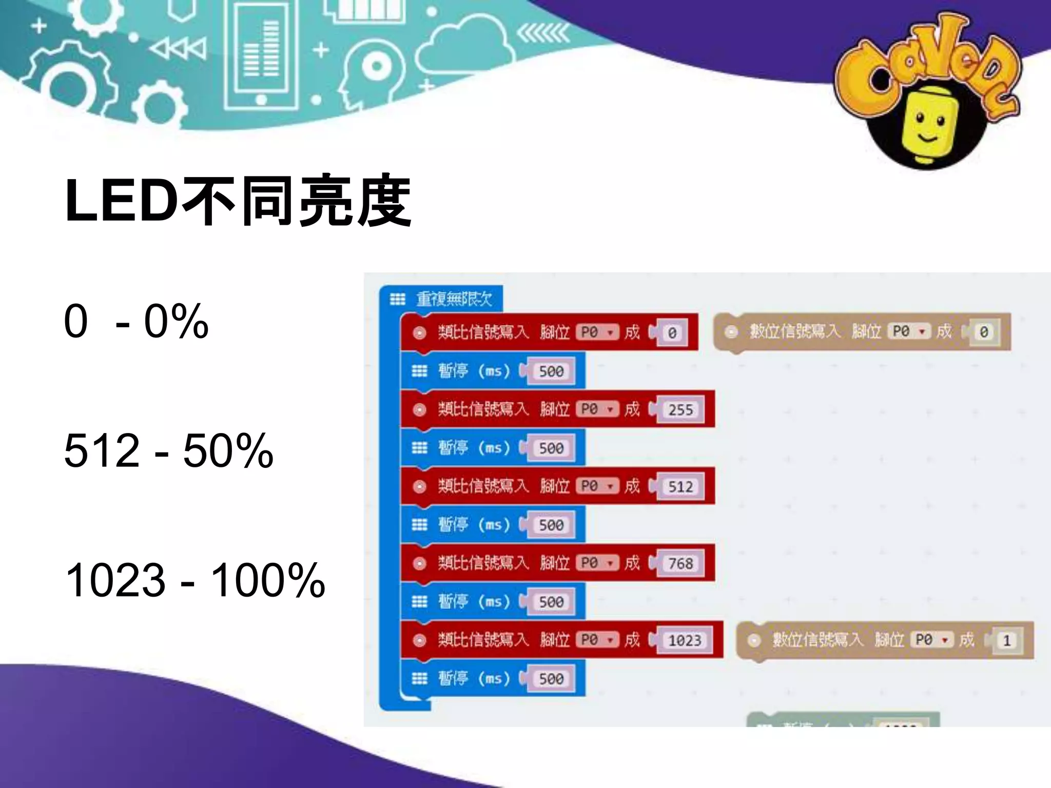LED不同亮度
0 - 0%
512 - 50%
1023 - 100%
 