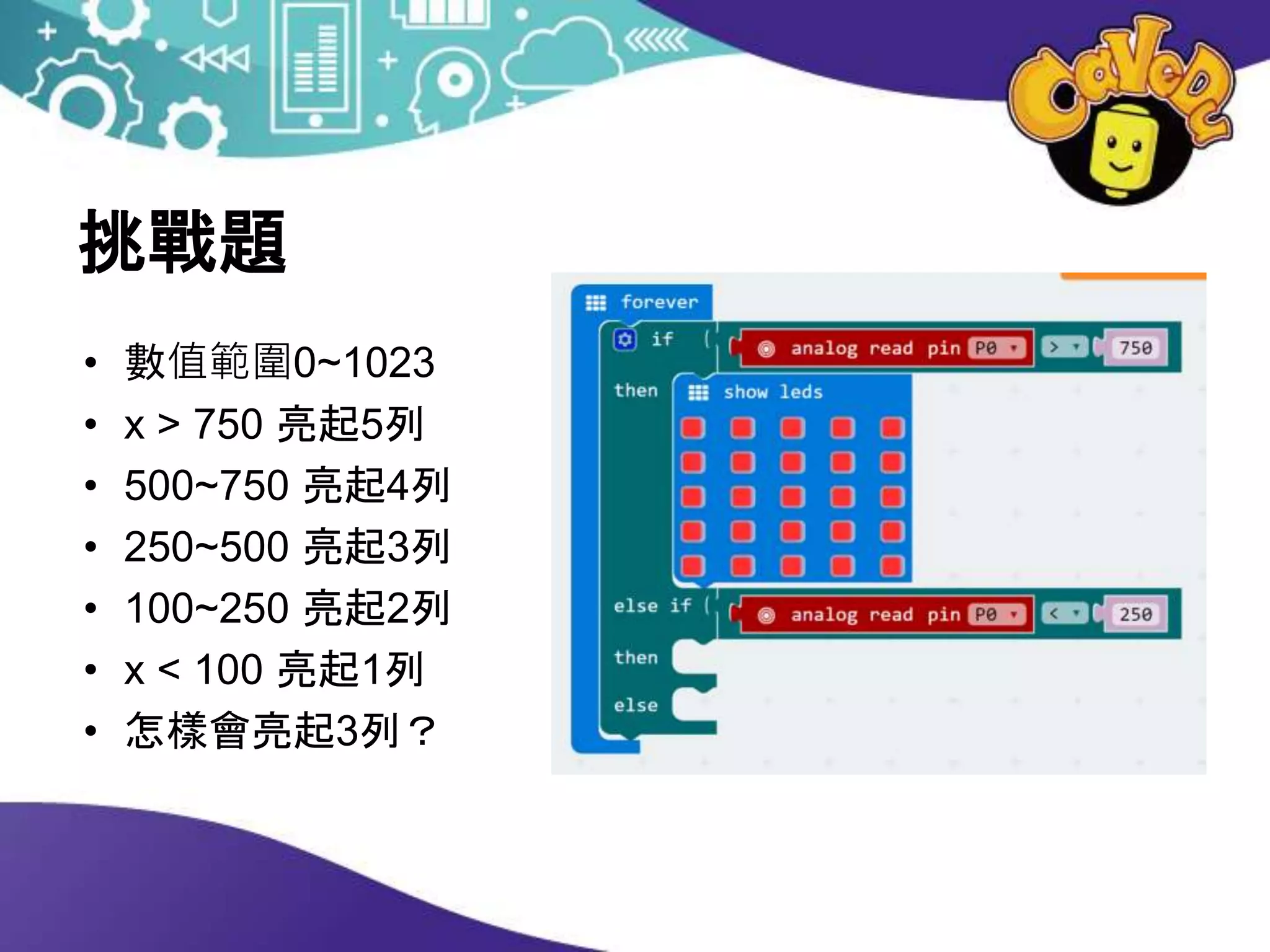 挑戰題
• 數值範圍0~1023
• x > 750 亮起5列
• 500~750 亮起4列
• 250~500 亮起3列
• 100~250 亮起2列
• x < 100 亮起1列
• 怎樣會亮起3列？
 