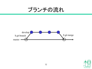 ブランチの流れ
32
master
develop
$ git branch $ git merge
 