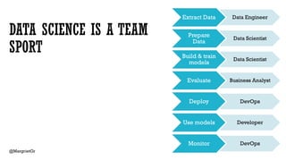 The Convergence of Data Science and Software Development | PDF