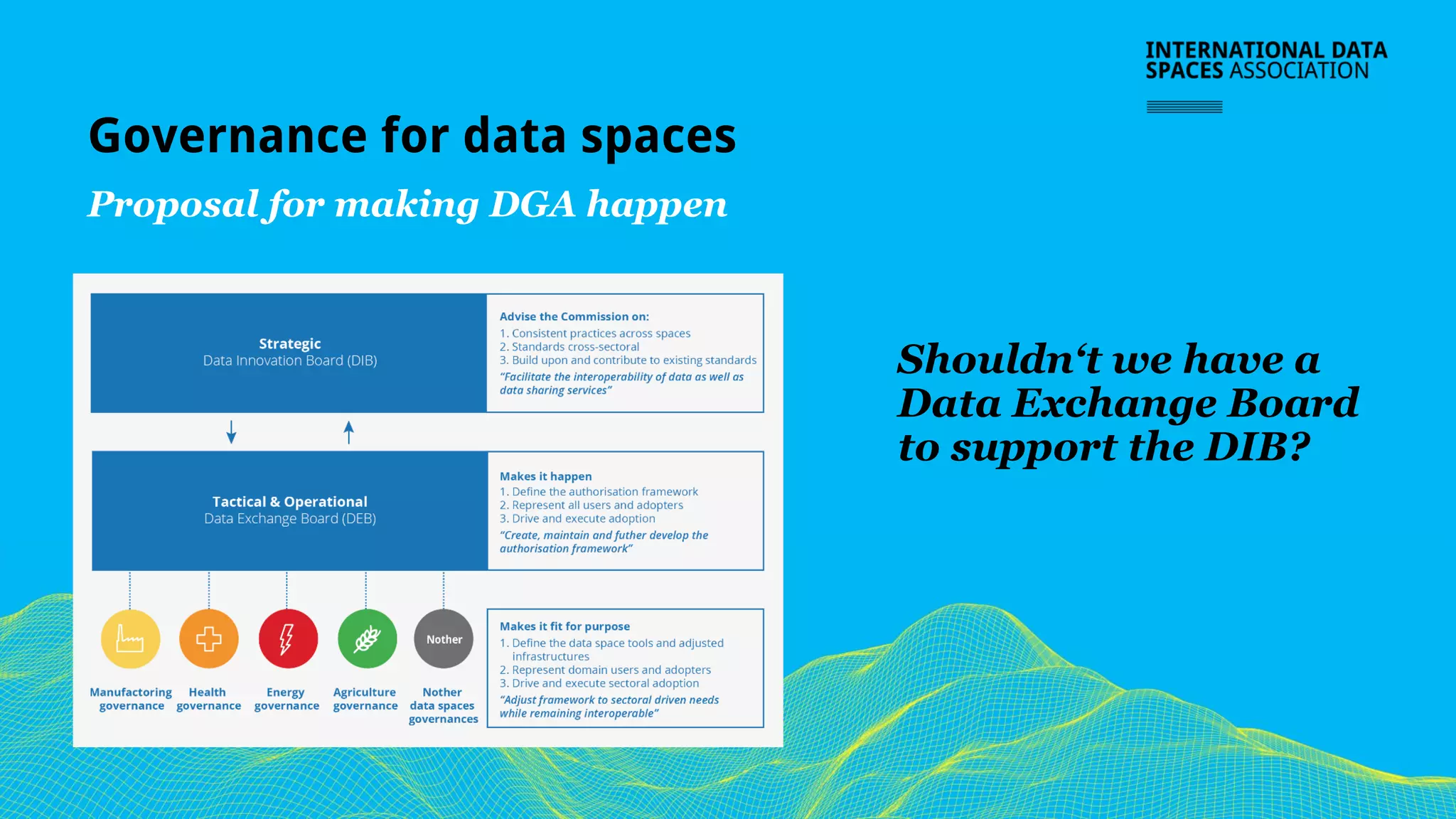 Governance for data spaces
Proposal for making DGA happen
Shouldn‘t we have a
Data Exchange Board
to support the DIB?
 
