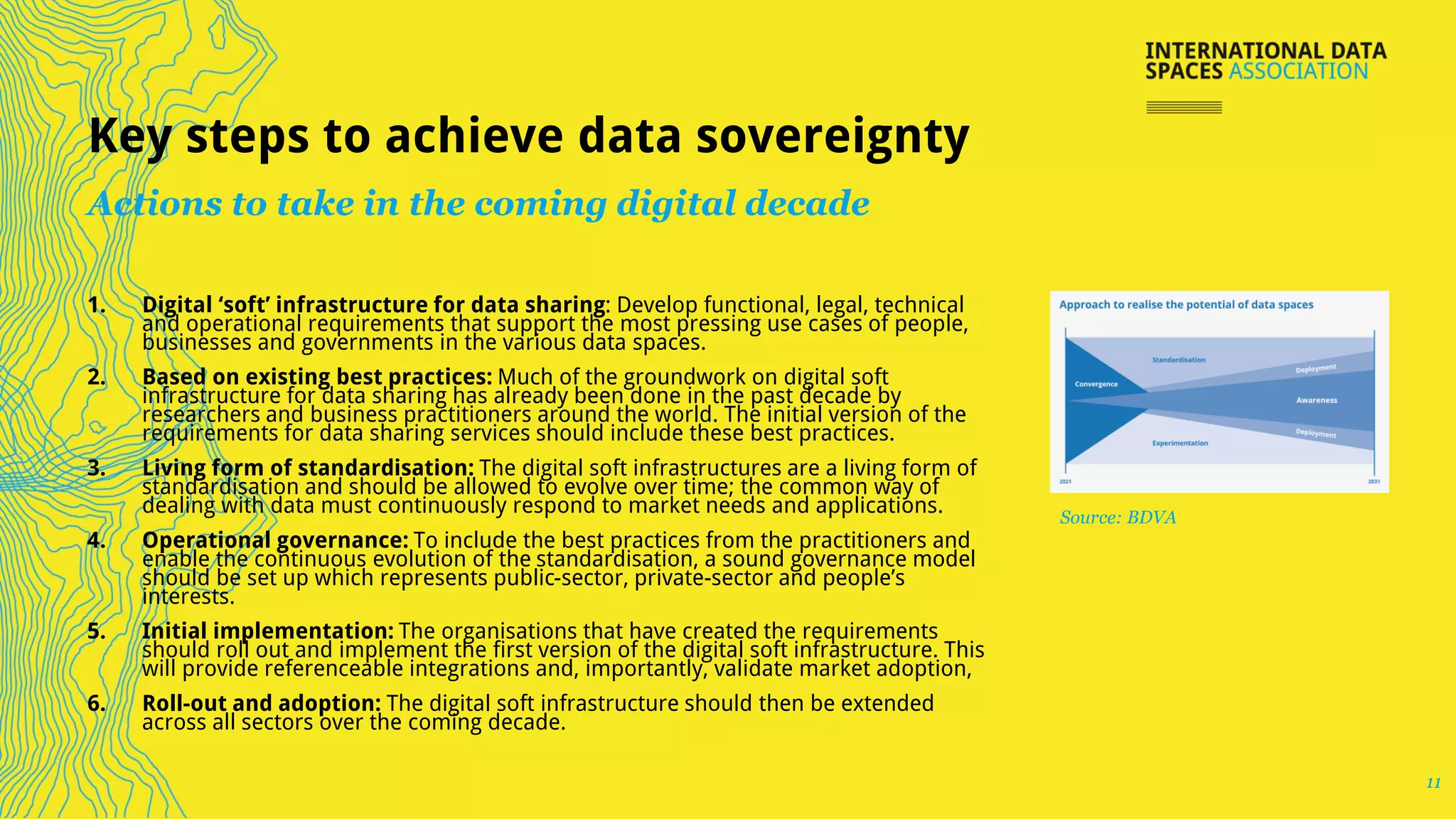 Key steps to achieve data sovereignty
Actions to take in the coming digital decade
1. Digital ‘soft’ infrastructure for data sharing: Develop functional, legal, technical
and operational requirements that support the most pressing use cases of people,
businesses and governments in the various data spaces.
2. Based on existing best practices: Much of the groundwork on digital soft
infrastructure for data sharing has already been done in the past decade by
researchers and business practitioners around the world. The initial version of the
requirements for data sharing services should include these best practices.
3. Living form of standardisation: The digital soft infrastructures are a living form of
standardisation and should be allowed to evolve over time; the common way of
dealing with data must continuously respond to market needs and applications.
4. Operational governance: To include the best practices from the practitioners and
enable the continuous evolution of the standardisation, a sound governance model
should be set up which represents public-sector, private-sector and people’s
interests.
5. Initial implementation: The organisations that have created the requirements
should roll out and implement the first version of the digital soft infrastructure. This
will provide referenceable integrations and, importantly, validate market adoption,
6. Roll-out and adoption: The digital soft infrastructure should then be extended
across all sectors over the coming decade.
Source: BDVA
11
 