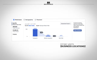 STORE VISITS
(BUSINESS LOCATIONS)
 