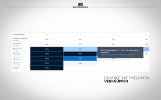 CHATBOT MIT PIXELDATEN
VERKNÜPFEN
 