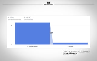 CHATBOT MIT PIXELDATEN
VERKNÜPFEN
 
