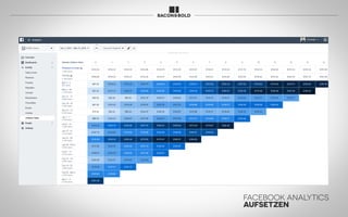 FACEBOOK ANALYTICS
AUFSETZEN
 