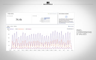 PIXEL,
CONVERSIONS
& VALUES
 