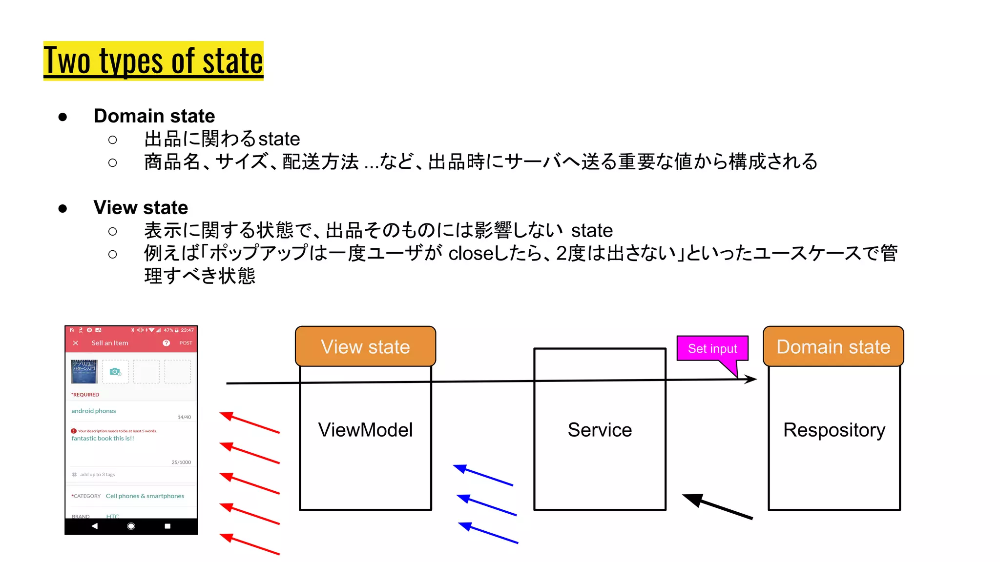 Two types of state
● Domain state
○ 出品に関わるstate
○ 商品名、サイズ、配送方法 ...など、出品時にサーバへ送る重要な値から構成される
● View state
○ 表示に関する状態で、出品そのものには影響しない state
○ 例えば「ポップアップは一度ユーザが closeしたら、2度は出さない」といったユースケースで管
理すべき状態
ViewModel Service Respository
View state Domain stateSet input
 