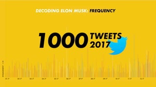 04.17 05.17 06.17 07.17 08.17 09.17 10.17 11.17 12.17 01.18 02.18 03.18
DECODING ELON MUSK: ABSURDITY
Source:OMRResearch/T...
