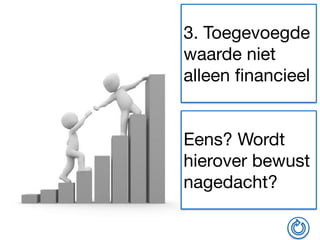 3. Toegevoegde
waarde niet
alleen financieel
Eens? Wordt
hierover bewust
nagedacht?
 
