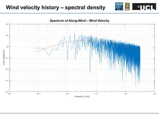 Wind Engineering for Tall Buildings | PDF