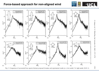 Wind Engineering for Tall Buildings | PDF