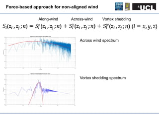 Wind Engineering for Tall Buildings | PDF