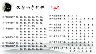 好玩儿的汉字 孟德宏