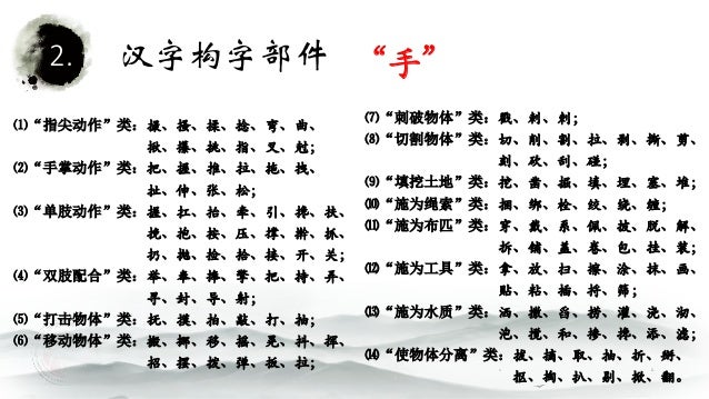 好玩儿的汉字 孟德宏