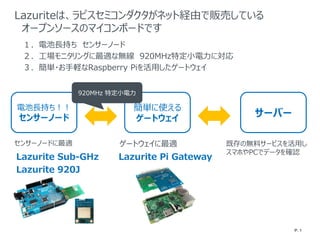 ハードウエアの会社ですがクラウドサービスを開発してみた
