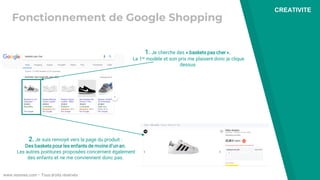 www.resoneo.com – Tous droits réservés
Fonctionnement de Google Shopping
CREATIVITE
1. Je cherche des « baskets pas cher »...