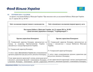  
  Фонд Вільна Україна  
_______________________________________________________________________________________ 
ФОНД ВІЛЬНА УКРАЇНА  (http://ukrfreedomfund.org/ua)                                                                                     
III. ПОРІВНЯЛЬНА ТАБЛИЦЯ
до проекту постанови Кабінету Міністрів України “Про внесення змін до постанови Кабінету Міністрів України
від 31 серпня 2011 р. № 993”
Зміст положення (норми) чинного законодавства Зміст відповідного положення (норми) проекту акта
Постанова Кабінету Міністрів України від 31 серпня 2011 р. № 993
«Деякі питання Державного концерну "Укроборонпром"»
---
Органи управління Концерном
---
50. Генеральний директор Концерну призначається на
посаду за поданням Прем'єр-міністра України і
звільняється з посади Президентом України.
51. Генеральний директор Концерну:
1) звітує перед Президентом України та уповноваженим
органом управління про результати діяльності Концерну;
2) має право вносити пропозиції з питань досягнення мети
діяльності, виконання функцій і повноважень Концерну,
учасників Концерну, повноважень органів управління
---
Органи управління Концерном
---
50. Генеральний директор Концерну призначається на
посаду і звільняється з посади Кабінетом Міністрів
України.
51. Генеральний директор Концерну:
1) звітує перед уповноваженим органом управління про
результати діяльності Концерну;
2) має право вносити пропозиції з питань досягнення мети
діяльності, виконання функцій і повноважень Концерну,
 