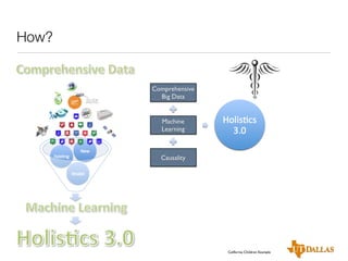 How?

California Children Example

 