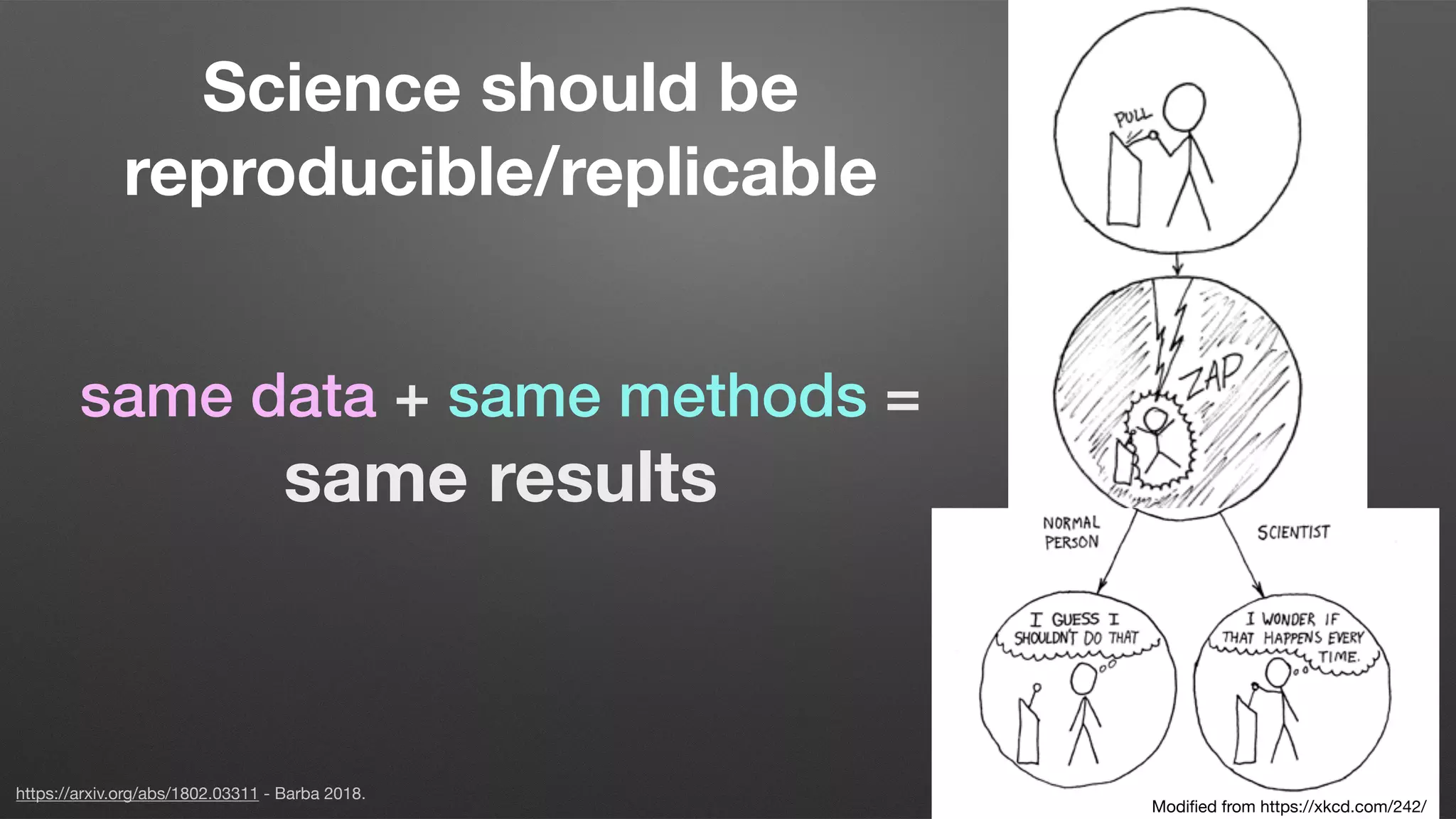 Science should be
reproducible/replicable
same data + same methods = 
same results
Modiﬁed from https://xkcd.com/242/
https://arxiv.org/abs/1802.03311 - Barba 2018.
 