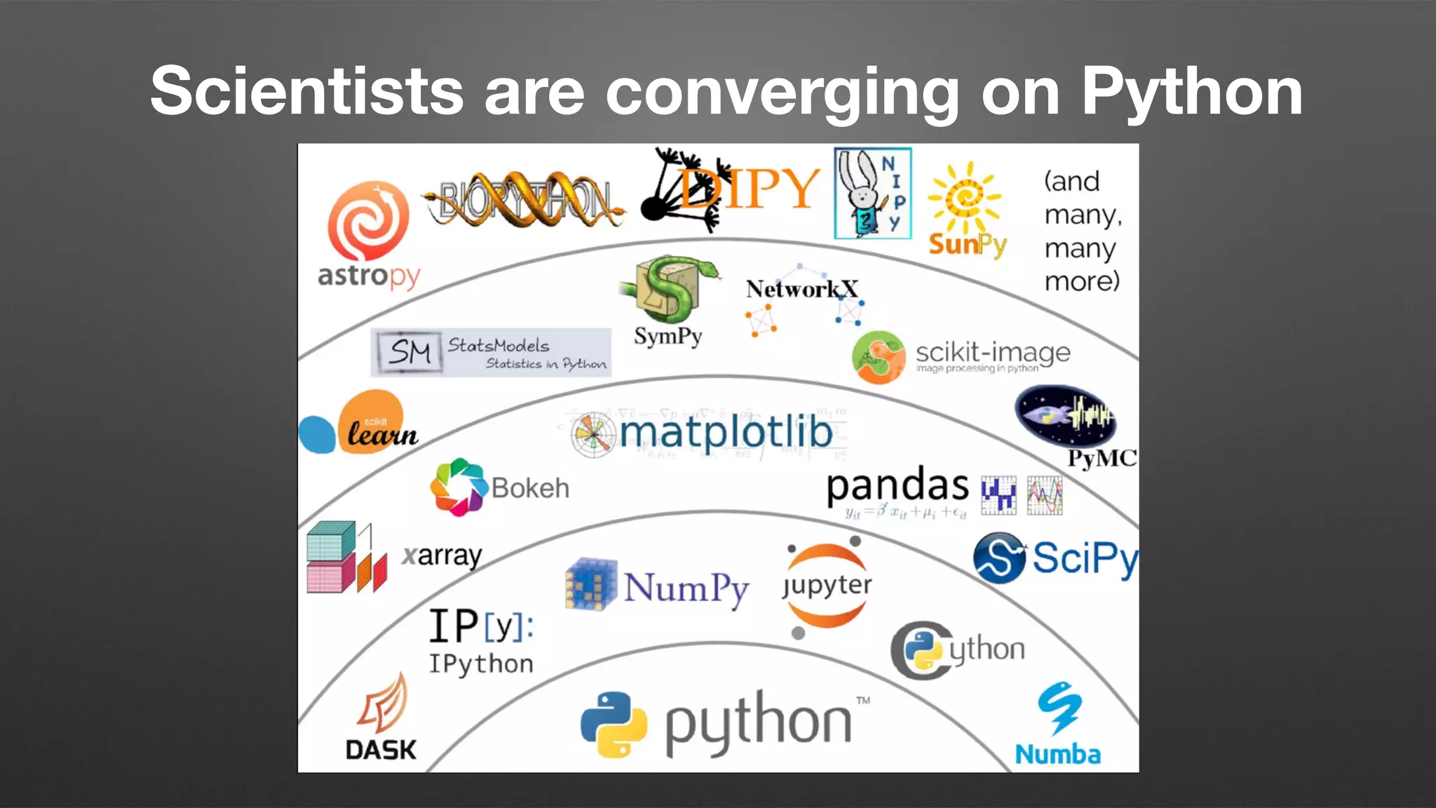 Scientists are converging on Python
 