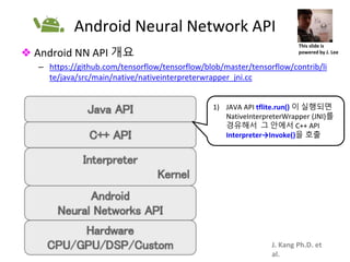 TF Dev Summit 2018 X
Modulab: Learn by Run!!
J. Kang Ph.D. et
al.
Android Neural Network API
❖ Android NN API 개요
– https://github.com/tensorflow/tensorflow/blob/master/tensorflow/contrib/li
te/java/src/main/native/nativeinterpreterwrapper_jni.cc
27
This slide is
powered by J. Lee
1) JAVA API tflite.run() 이 실행되면
NativeInterpreterWrapper (JNI)를
경유해서 그 안에서 C++ API
Interpreter→Invoke()을 호출
 