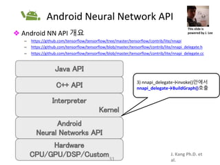 TF Dev Summit 2018 X
Modulab: Learn by Run!!
J. Kang Ph.D. et
al.
3) nnapi_delegate→invoke()안에서
nnapi_delegate→BuildGraph()호출
Android Neural Network API
❖ Android NN API 개요
– https://github.com/tensorflow/tensorflow/tree/master/tensorflow/contrib/lite/nnapi
– https://github.com/tensorflow/tensorflow/blob/master/tensorflow/contrib/lite/nnapi_delegate.h
– https://github.com/tensorflow/tensorflow/blob/master/tensorflow/contrib/lite/nnapi_delegate.cc
31
This slide is
powered by J. Lee
 