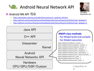 TF Dev Summit 2018 X
Modulab: Learn by Run!!
J. Kang Ph.D. et
al.
Android Neural Network API
❖ Android NN API 개요
– https://developer.android.com/ndk/reference/neural_networks_8h.html
– https://github.com/tensorflow/tensorflow/blob/master/tensorflow/contrib/lite/nnapi_delegate.h
– https://github.com/tensorflow/tensorflow/blob/master/tensorflow/contrib/lite/nnapi_delegate.cc
34
This slide is
powered by J. Lee
NNAPI class methods
- For Model build and compile
- For Model execution
 