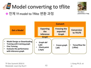 TF Dev Summit 2018 X
Modulab: Learn by Run!!
J. Kang Ph.D. et
al.
Model converting to tflite
❖전체 Tf model to Tflite 변환 과정
40
Get a Model
Exporting
the
Inference
Graph
Freezing the
exported
Graph
Conversion
to TFLITE
• Model Design or Downloading
• Training with training graph
• Fine Tunning
• Evaluate the performance
with Inference graph
Convert
• Graph def
(.pb)
• Check point
(.ckpt)
• Frozen graph
(.pb)
• Tensorflow lite
(.tflite)
This slide is
powered by S. Yang
 