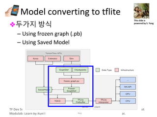 TF Dev Summit 2018 X
Modulab: Learn by Run!!
J. Kang Ph.D. et
al.
Model converting to tflite
❖두가지 방식
– Using frozen graph (.pb)
– Using Saved Model
41
This slide is
powered by S. Yang
 