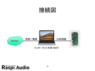接続図
36
Internet
USB接続有線／無線
インターネット共有（NAT）
 