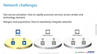 © 2018 ADVA Optical Networking. All rights reserved.33
Commerciallynon-binding
Network challenges
Fast service activation: How to rapidly provision services across vendor and
technology domains
Mergers and acquisitions: How to seamlessly integrate networks
NMS vendor C
Vendor C
NMS vendor B
Vendor B
FSP NM
ADVA
 