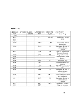 PROGRAM:
ADDRESS OPCODE LABEL MNEMONICS OPERAND COMMENT
4100 START MVI C, 00 Clear C reg.
4102
4102 LXI H, 4500 Initialize HL reg. to
45004103
4104
4105 MOV A, M Transfer first data to
accumulator
4106 INX H Increment HL reg. to
point next mem.
Location.
4107 SUB M Subtract first number
from acc. Content.
4108 JNC L1 Jump to location if
result does not yield
borrow.
4109
410A
410B INR C Increment C reg.
410C CMA Complement the Acc.
content
410D ADI 01H Add 01H to content of
acc.410E
410F L1 INX H Increment HL reg. to
point next mem.
Location.
4110 MOV M, A Transfer the result from
acc. to memory.
4111 INX H Increment HL reg. to
point next mem.
Location.
4112 MOV M, C Move carry to mem.
4113 HLT Stop the program
11
 