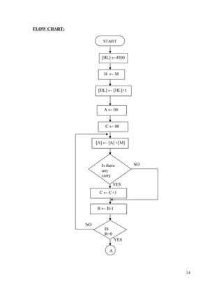 FLOW CHART:
NO
YES
NO
YES
14
[HL] ←4500
B ← M
A ← 00
C ← 00
Is there
any
carry
C ← C+1
B ← B-1
[A] ← [A] +[M]
[HL] ← [HL]+1
IS
B=0
A
START
 
