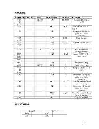 PROGRAM:
ADDRESS OPCODE LABEL MNEMONICS OPERAND COMMENT
4100 START LXI H, 4500 Initialize HL reg. to
4500
Transfer first data to
reg. B
4101
4102
4103 MOV B, M
4104 INX H Increment HL reg. to
point next mem.
Location.
4105 MVI A, 00H Clear the acc.
4106
4107 MVI C, 00H Clear C reg for carry
4108
4109 L1 ADD M Add multiplicand
multiplier times.
410A JNC NEXT Jump to NEXT if there
is no carry410B
410C
410D INR C Increment C reg
410E NEXT DCR B Decrement B reg
410F JNZ L1 Jump to L1 if B is not
zero.4110
4111
4112 INX H Increment HL reg. to
point next mem.
Location.
4113 MOV M, A Transfer the result from
acc. to memory.
4114 INX H Increment HL reg. to
point next mem.
Location.
4115 MOV M, C Transfer the result from
C reg. to memory.
4116 HLT Stop the program
OBSERVATION:
INPUT OUTPUT
4500 4502
4501 4503
16
 