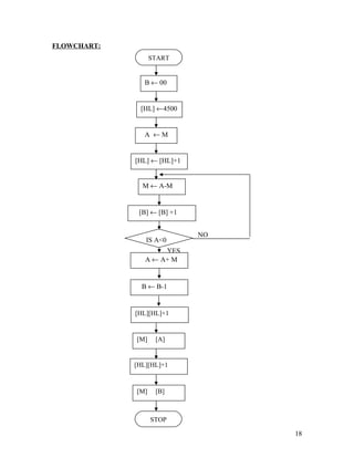 FLOWCHART:
NO
YES
18
B ← 00
M ← A-M
[B] ← [B] +1
IS A<0
A ← A+ M
B ← B-1
[HL] ←4500
A ← M
[HL] ← [HL]+1
START
STOP
[HL][HL]+1
[M] [A]
[M] [B]
[HL][HL]+1
 