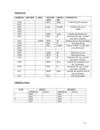 PROGRAM:
ADDRESS OPCODE LABEL MNEMO
NICS
OPERA
ND
COMMENTS
4100 MVI B,00 Clear B reg for quotient
4101
4102 LXI H,4500 Initialize HL reg. to
4500H4103
4104
4105 MOV A,M Transfer dividend to acc.
4106 INX H Increment HL reg. to point
next mem. Location.
4107 LOOP SUB M Subtract divisor from dividend
4108 INR B Increment B reg
4109 JNC LOOP Jump to LOOP if result does
not yield borrow410A
410B
410C ADD M Add divisor to acc.
410D DCR B Decrement B reg
410E INX H Increment HL reg. to point
next mem. Location.
410F MOV M,A Transfer the remainder from
acc. to memory.
4110 INX H Increment HL reg. to point
next mem. Location.
4111 MOV M,B Transfer the quotient from B
reg. to memory.
4112 HLT Stop the program
OBSERVATION:
S.NO INPUT OUTPUT
ADDRESS DATA ADDRESS DATA
1 4500 4502
4501 4503
2 4500 4502
4501 4503
19
 