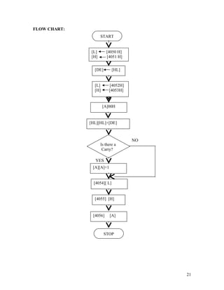 FLOW CHART:
NO
YES
21
START
[DE] [HL]
[L] [4052H]
[H] [4053H]
[A]00H
[HL][HL]+[DE]
[L] [4050 H]
[H] [4051 H]
Is there a
Carry?
STOP
[4054][ L]
[4055] [H]
[A][A]+1
[4056] [A]
 